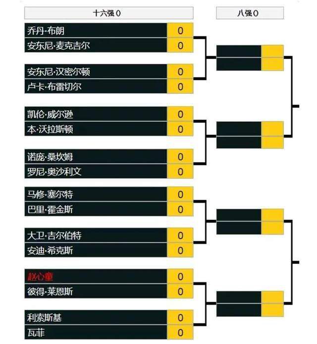 图片报为拜仁球员本场评分:凯恩&金玟哉并列最高在本轮德甲联赛中，拜仁3-0击败斯图加特，《图片报》也对拜仁球员本场表现做出评分，其中凯恩与金玟哉并列最高。